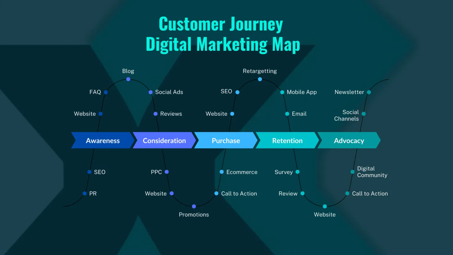 Customer Journey Map Diagram