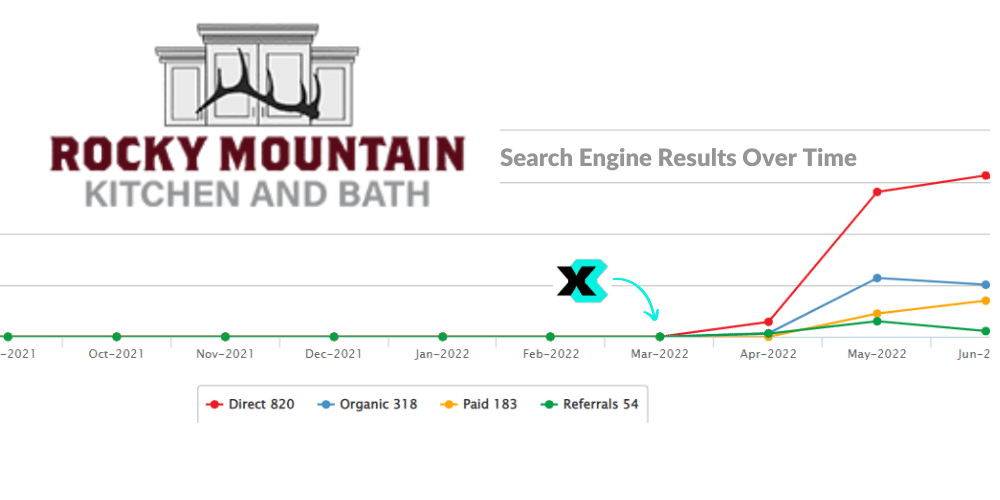 SERP Result Over Time